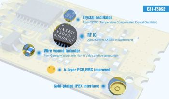 17dBm. AX5043. 433MHz. 2000m. 17*30mm.Power supply 2.1~5.5V