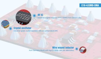 20dBm. SI4463. 433MHz. 2000m. 16.6*24mm. Power supply1.8~3.6V