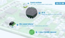 27dBm. SX1278. 433MHz. 5000m. 24*43mm.Power supply 2.8~5.5V - Thumbnail