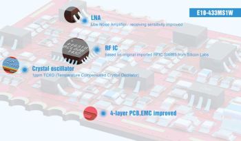 30dBm. SI4463. 433MHz. 6000m. 14.5*18mm. Power supply3.3~5.5V