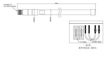 868MHz 10dBi Figerglass Omni-direction Antenna, N/Male