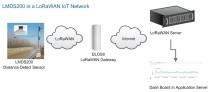 LMDS200 LoRaWAN Microwave Radar Distance Detection Sensor - Thumbnail