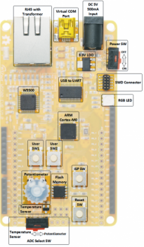 W5500-EVB