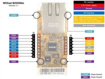 WIZ - W5500 + Transformer + RJ-45 MAC Address embedded (1)