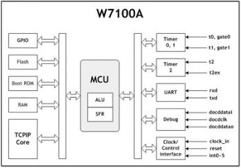 W7100