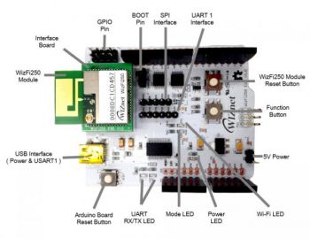 WizFi250-EVB